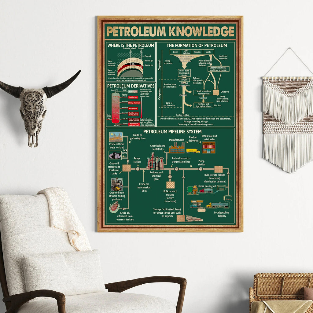 Petroleum Knowledge Poster – Retro Oil & Gas Industry Wall Art – Educational Energy Decor – Gift for Engineers, Oil Workers, or Geologists