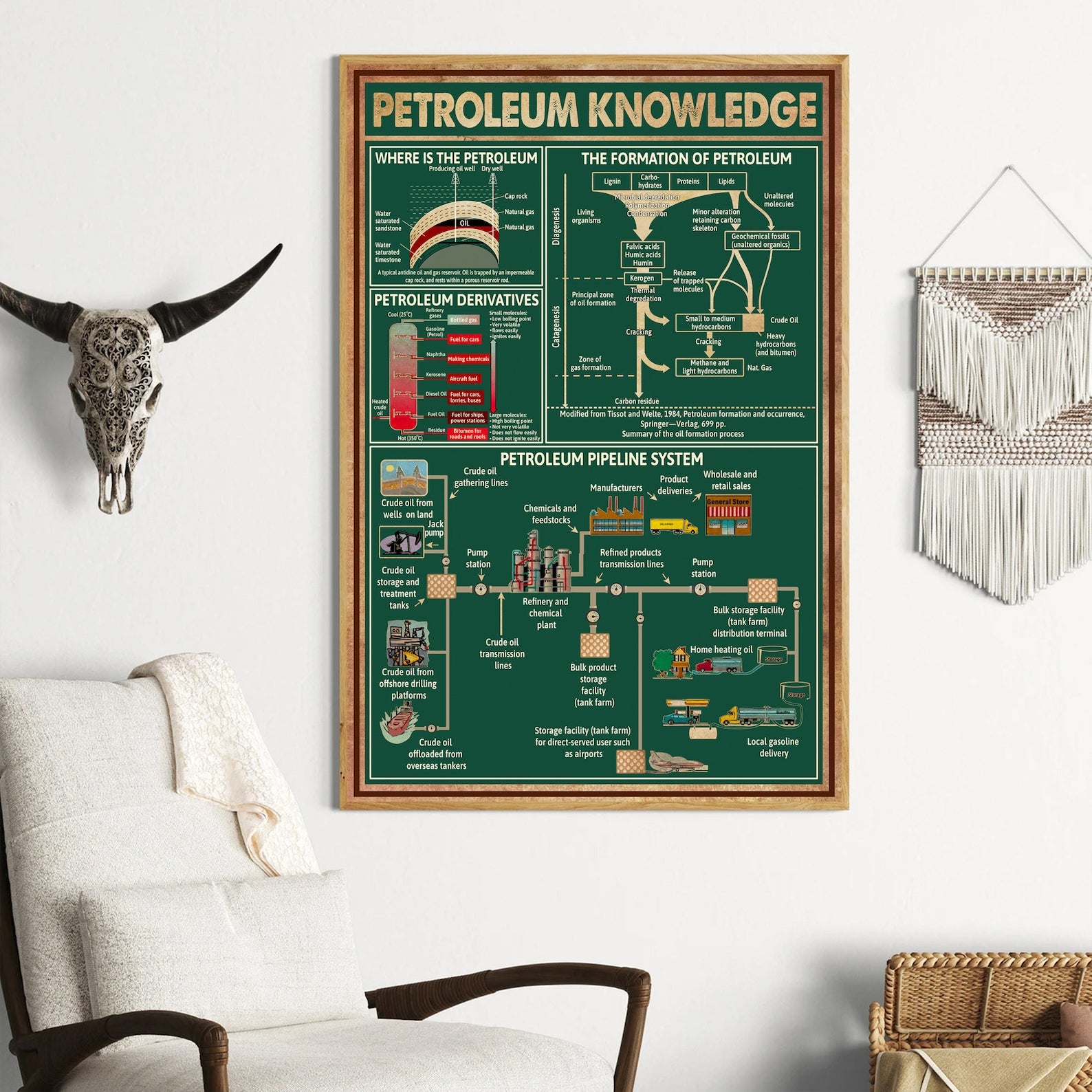 Petroleum Knowledge Poster – Retro Oil & Gas Industry Wall Art – Educational Energy Decor – Gift for Engineers, Oil Workers, or Geologists