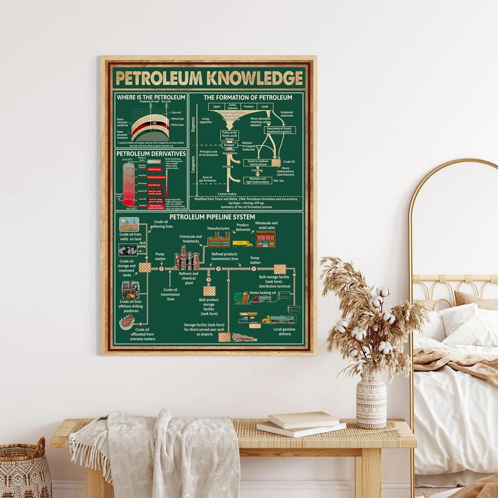 Petroleum Knowledge Poster – Retro Oil & Gas Industry Wall Art – Educational Energy Decor – Gift for Engineers, Oil Workers, or Geologists